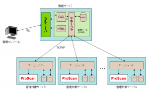 psmtイメージ