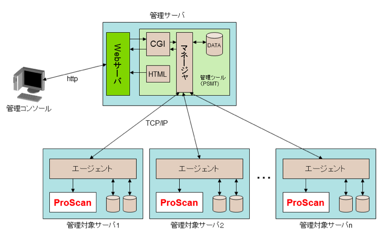 psmtイメージ