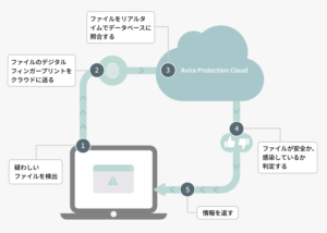 ファイルレピュテーション